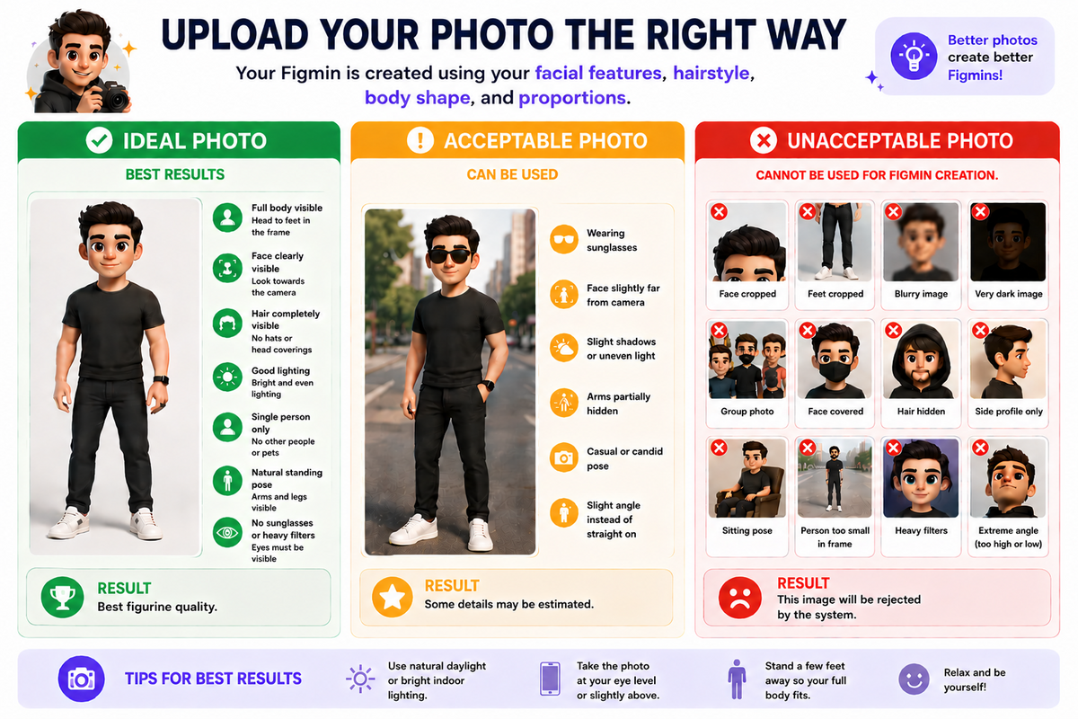 Photo guidelines